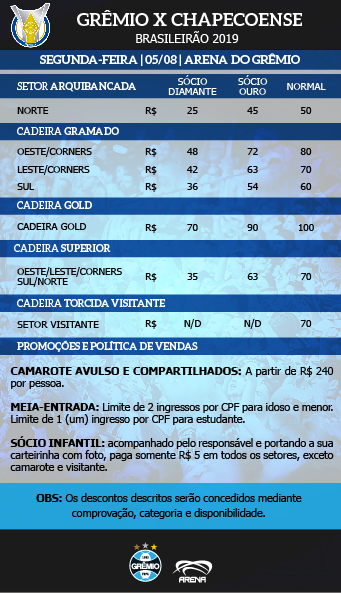 Ingressos Para Gremio E Chapecoense