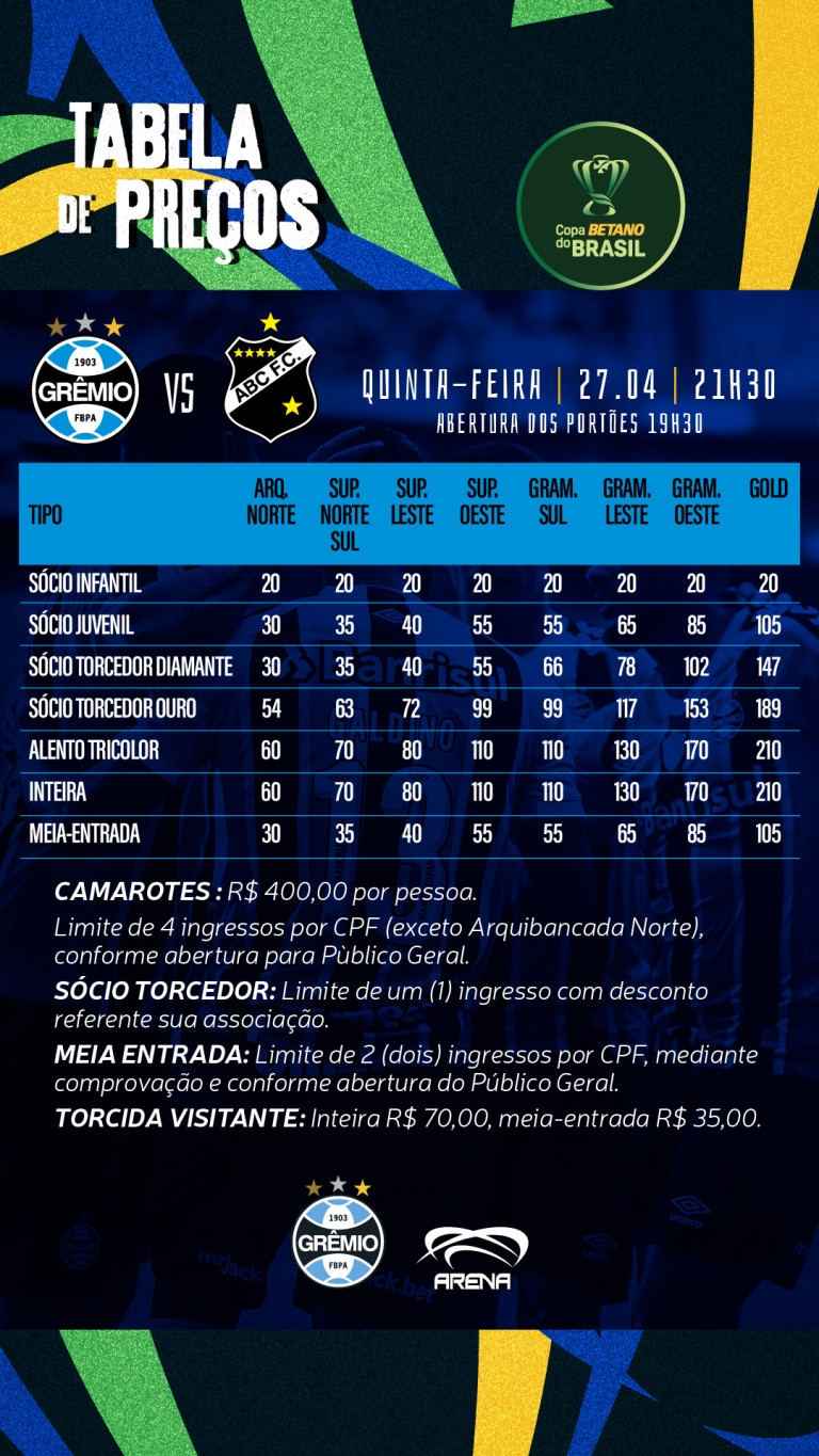 Grêmio x ABC Ingressos Copa do Brasil