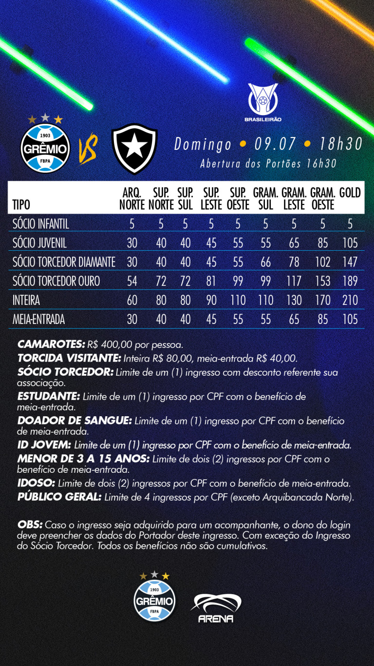 Ingressos Grêmio x Botafogo