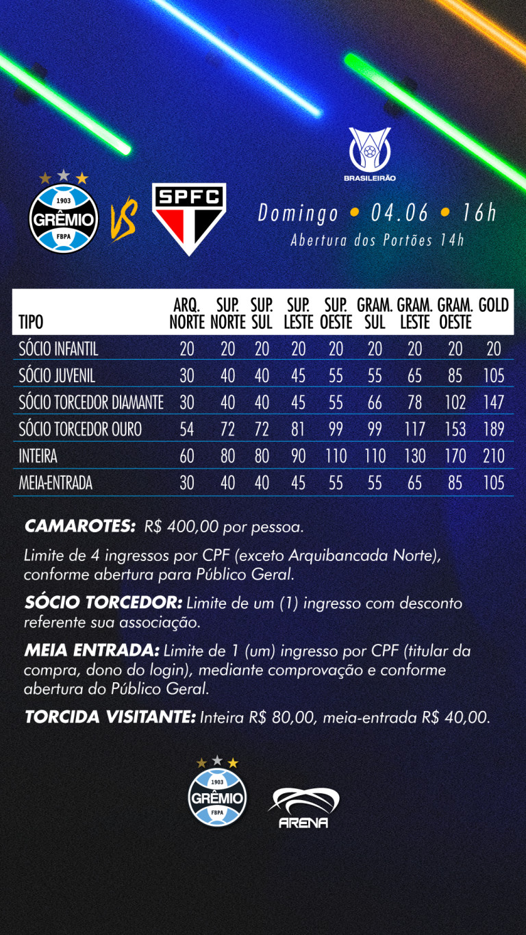 GRÊMIO X SÃO PAULO: ingressos já estão à venda para o duelo pelo ...