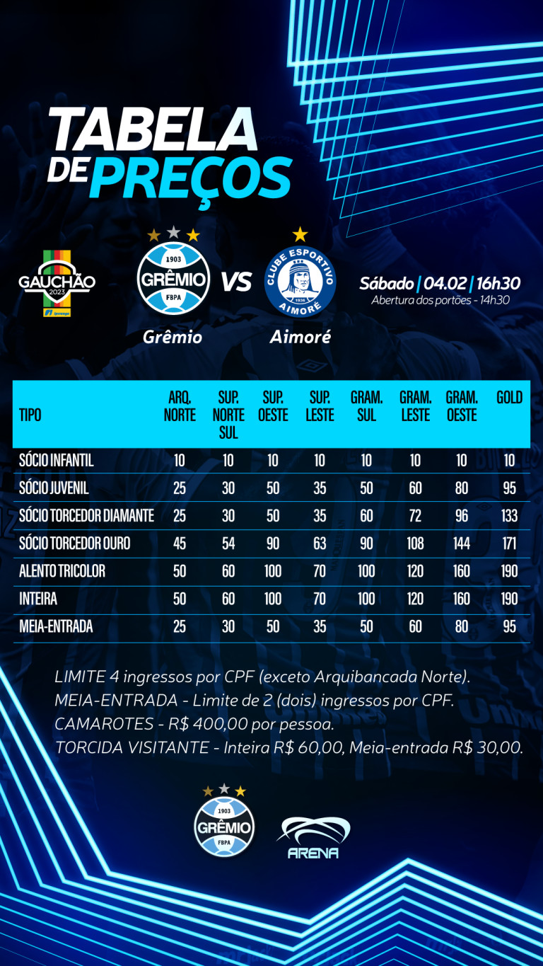 Jogos Grêmio U20 ao vivo, tabela, resultados