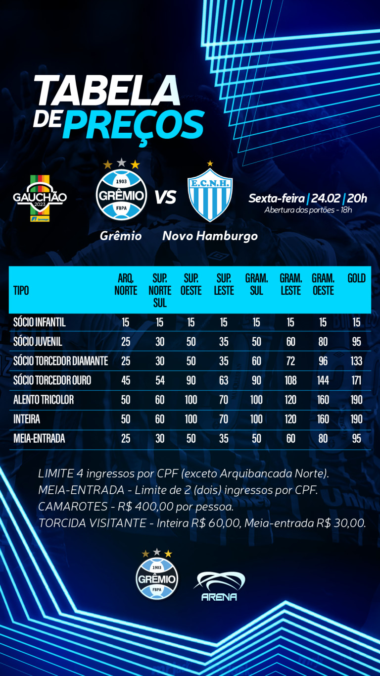 Tabela do Campeonato Paulista 2023