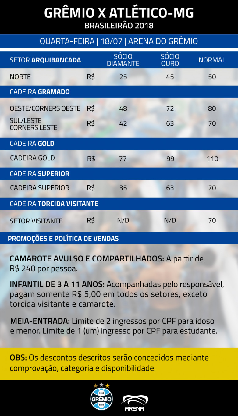 Vendas para a partida entre Grêmio x Atlético Mineiro iniciam às 11h desta  terça-feira (18) – Arena do Grêmio