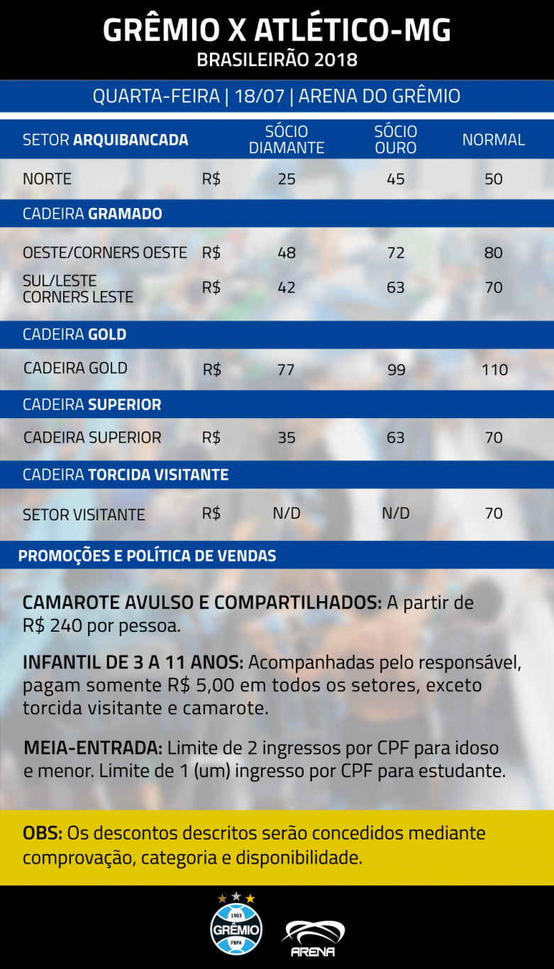 Ingressos Grêmio X Atlético-MG