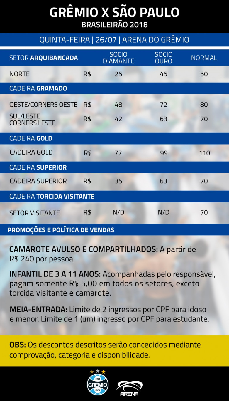 SPFC x Grêmio: veja valores e onde comprar ingressos pra sábado – Dragões  da Real