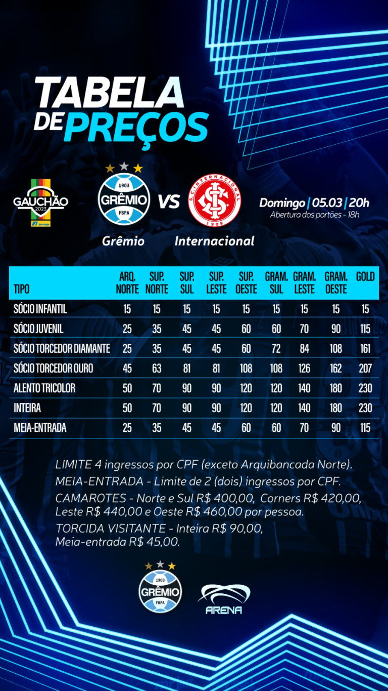 Serviço de Jogo: Inter x Grêmio – Final/Gauchão Feminino 2023